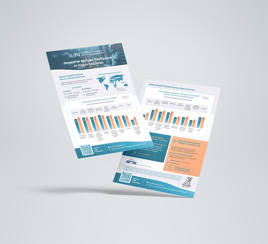 Letak Fakulteta za Upravo